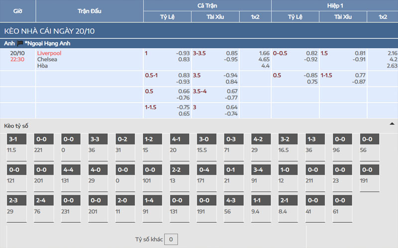 2 ty le keo liv vs chel Nhận định kèo Liverpool vs Chelsea